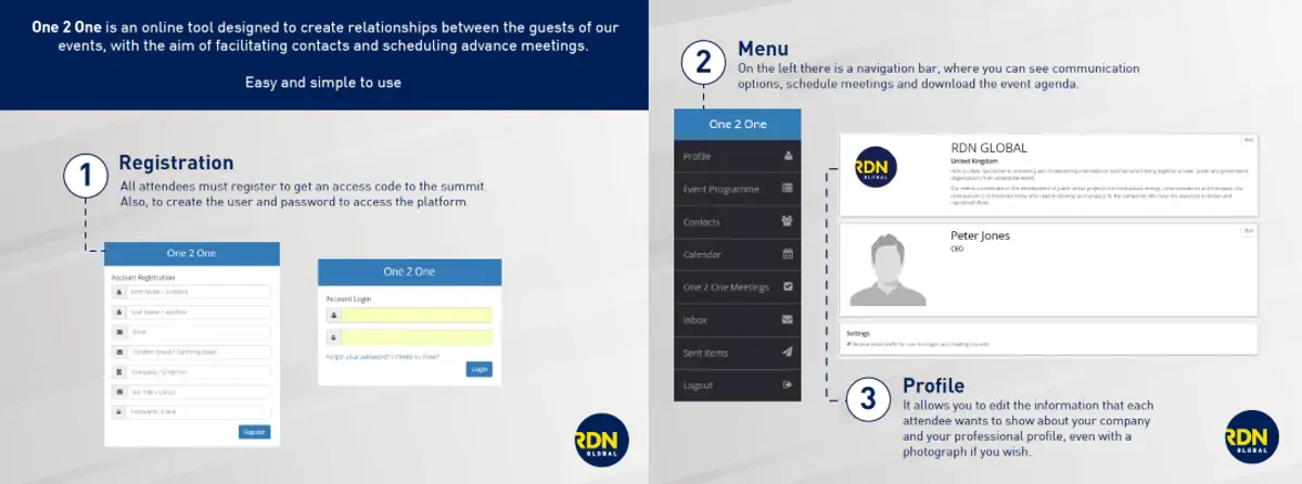 RDN Global One2One system registration, login and profile views